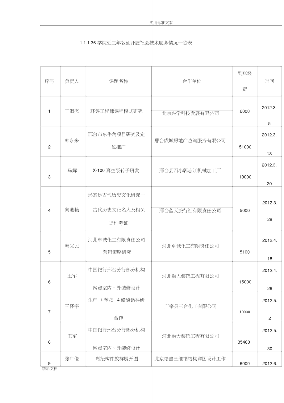 学院近三年教师开展社会技术服务情况一览表_第1页