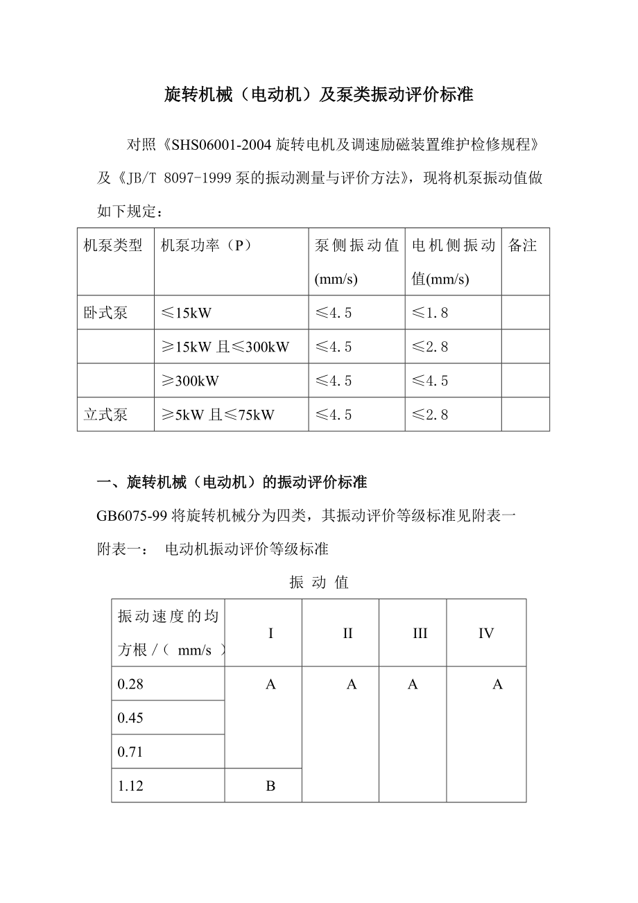 旋转机械及泵类振动等级标准_第1页