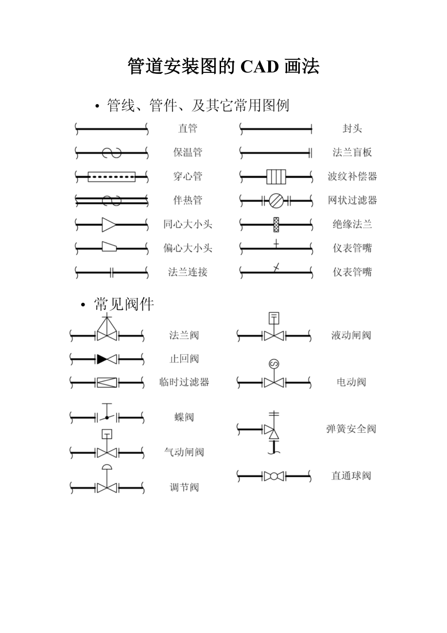 管道安装图的CAD画法_第1页