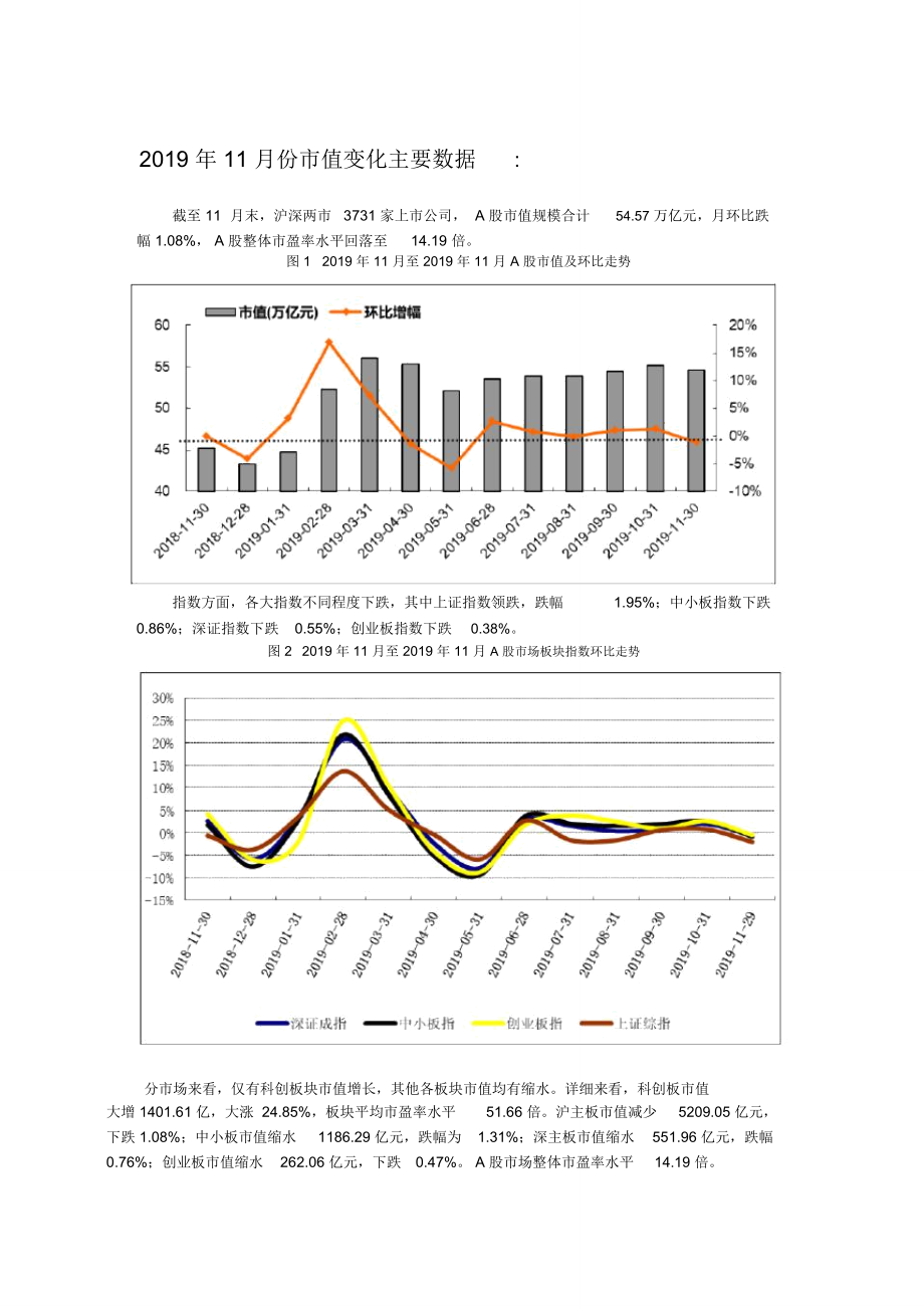 2019年11月份值变化主要数据_第1页