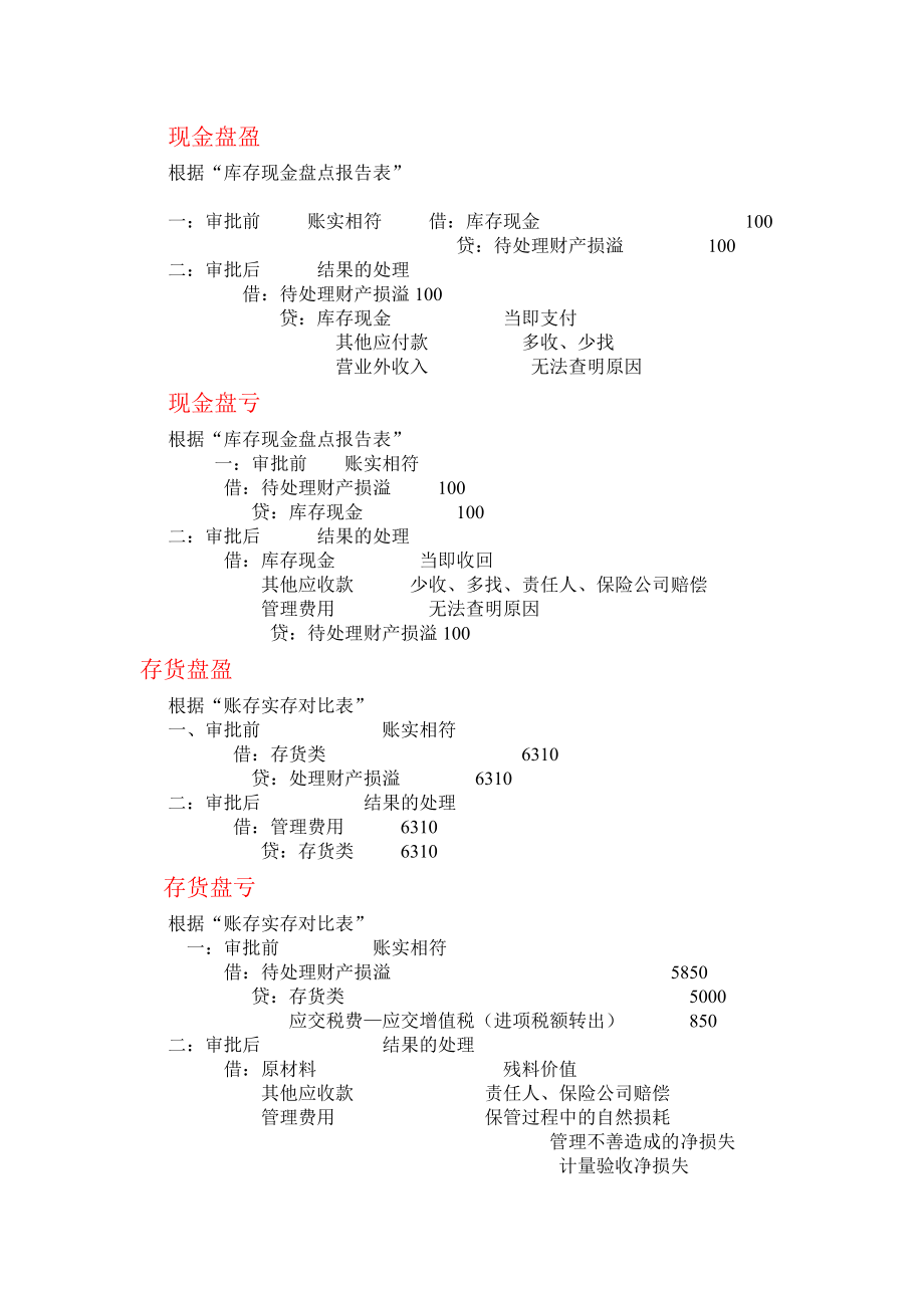 财产清查结果处理_第1页