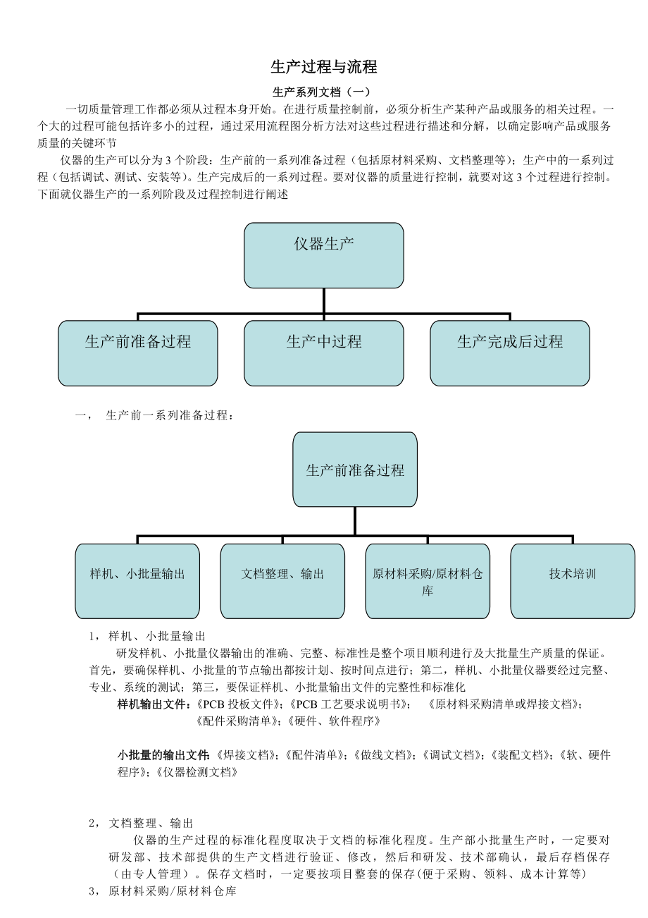 生产过程与流程(生产系列一)_第1页