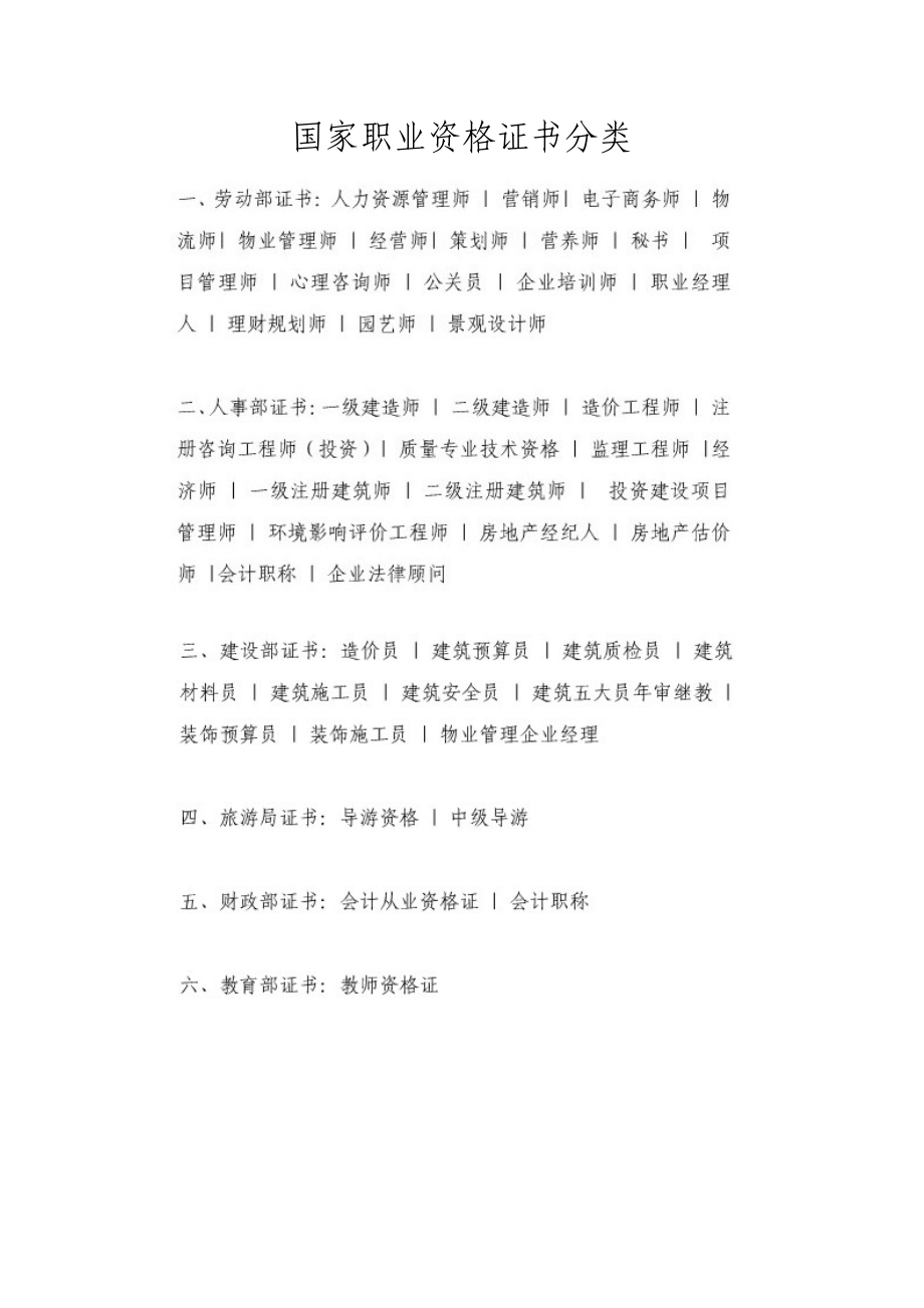 国家职业资格证书种类_第1页