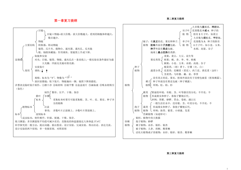 七年级生物上册第一章复习提纲图片版冀教版_第1页