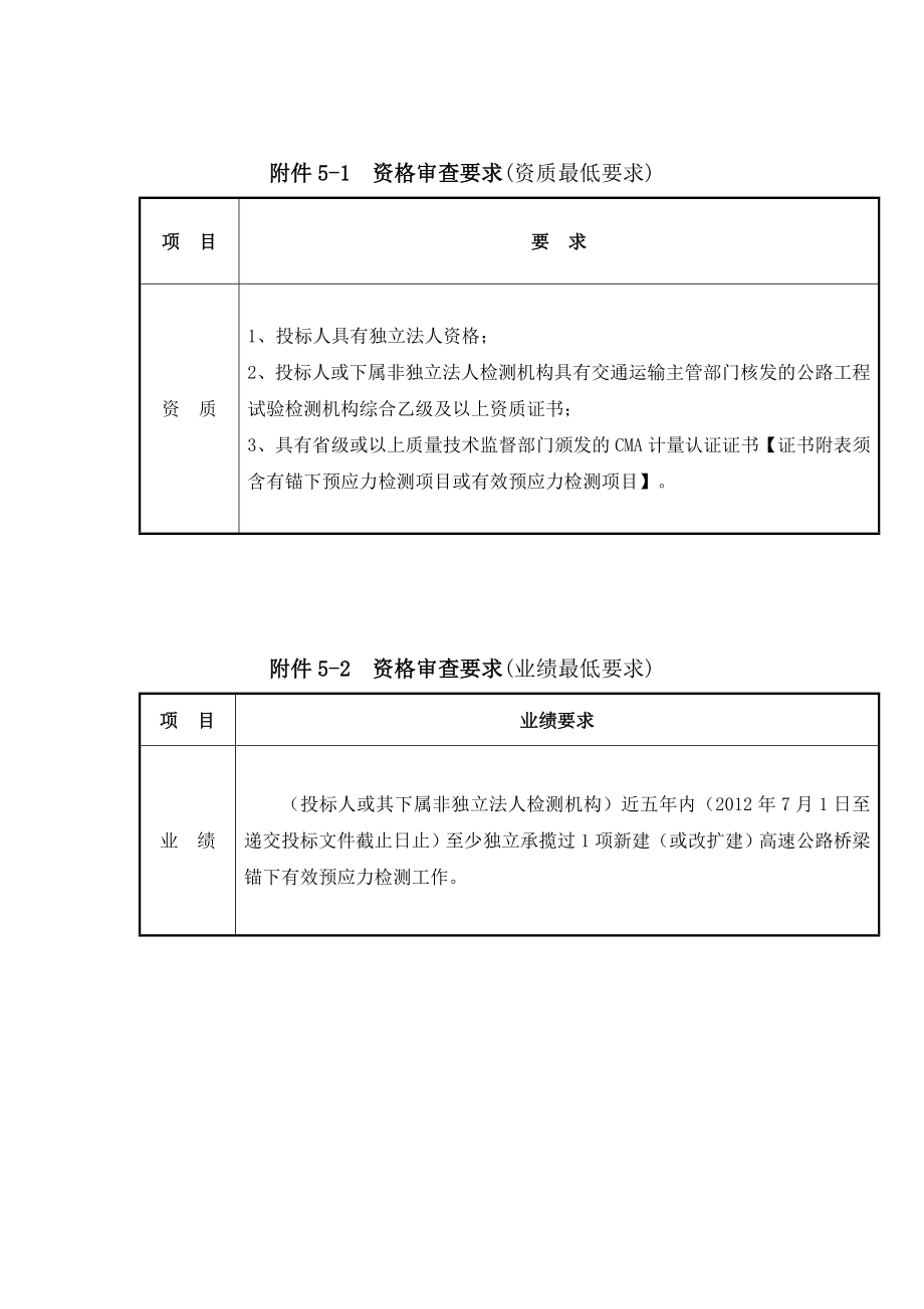 资格审查要求资质最低要求_第1页