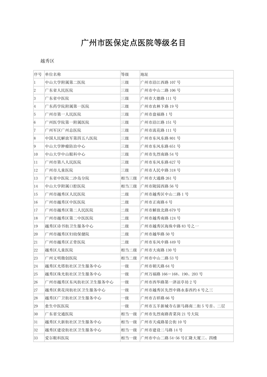 广州市医保定点医院等级名目_第1页