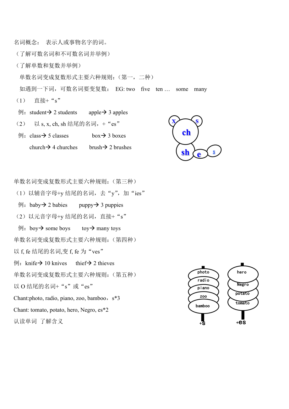 单数名词变成复数形式主要六种规则_第1页