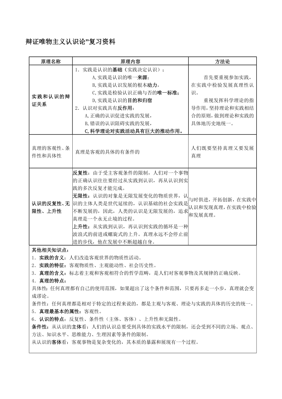 辩证唯物主义认识论(资料)_第1页