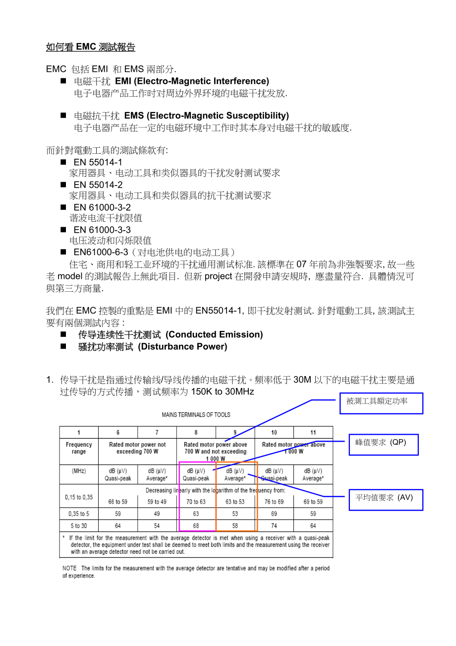 如何看EMC测试报告_第1页