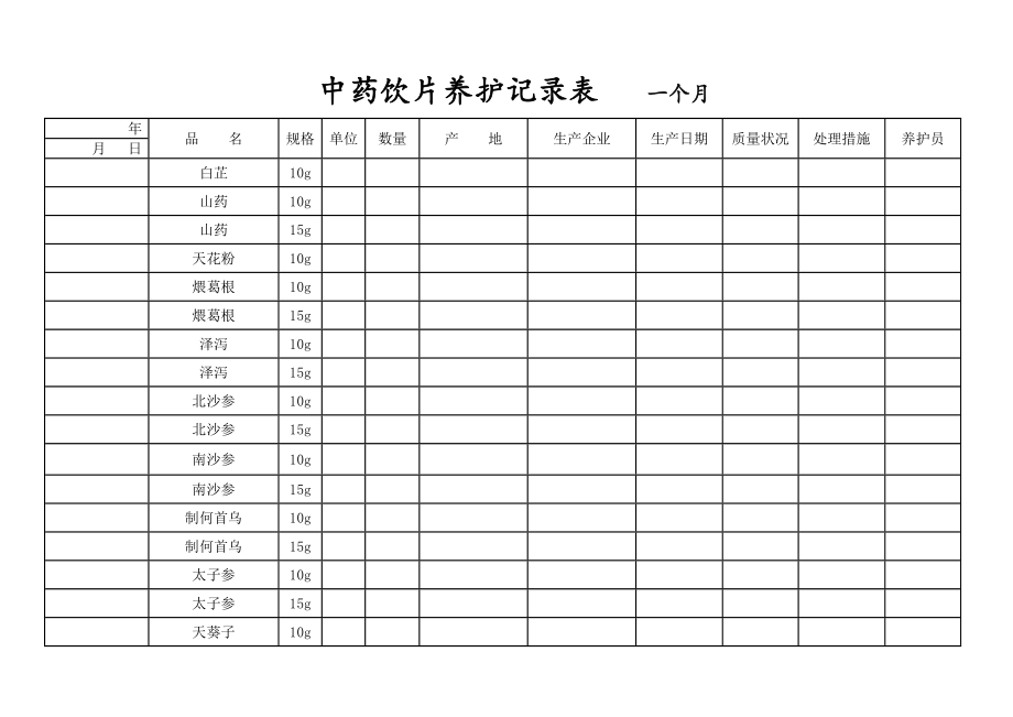 中药饮片养护记录表一个月_第1页