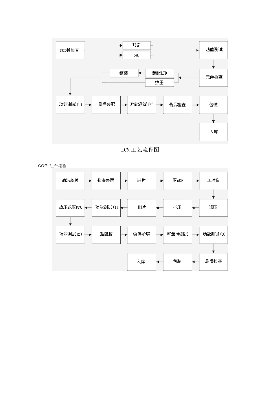 LCM和LCD工艺流程图及其区别_第1页