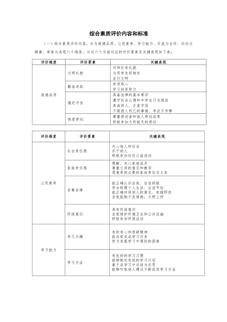 综合素质评价内容和标准_第1页