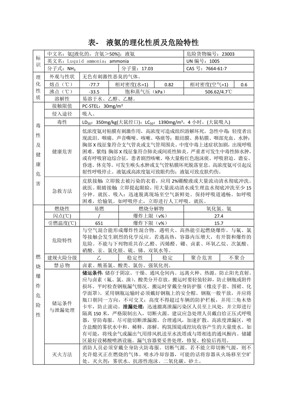 表--液氨的理化性质及危险特性_第1页