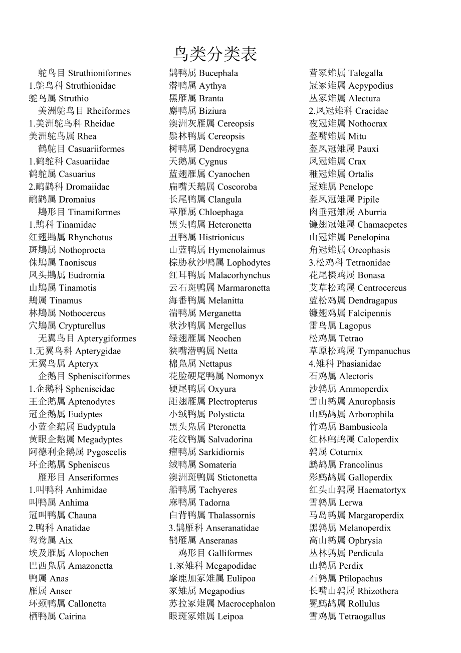 鸟类分类表_第1页