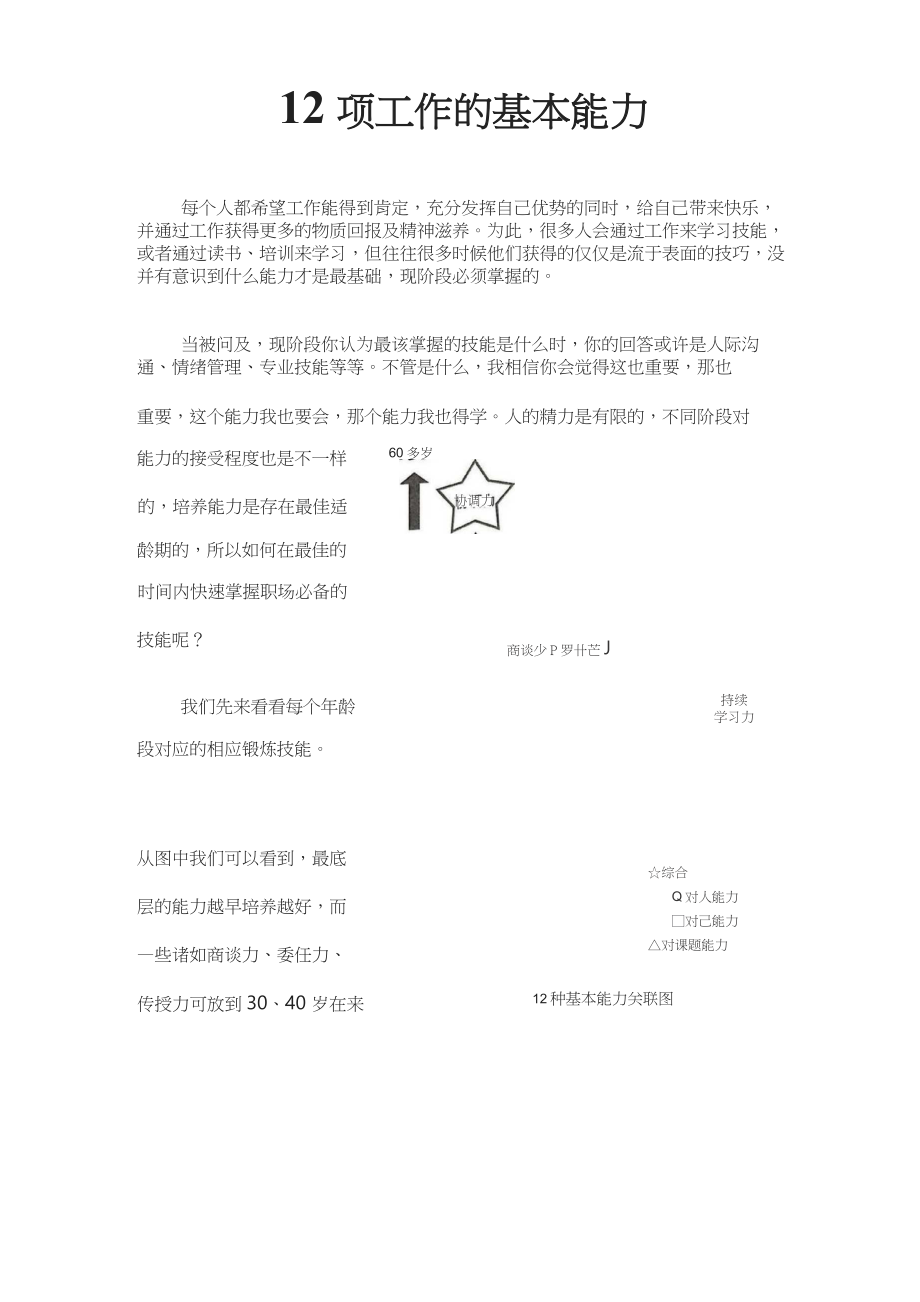 12项工作的基本能力_第1页
