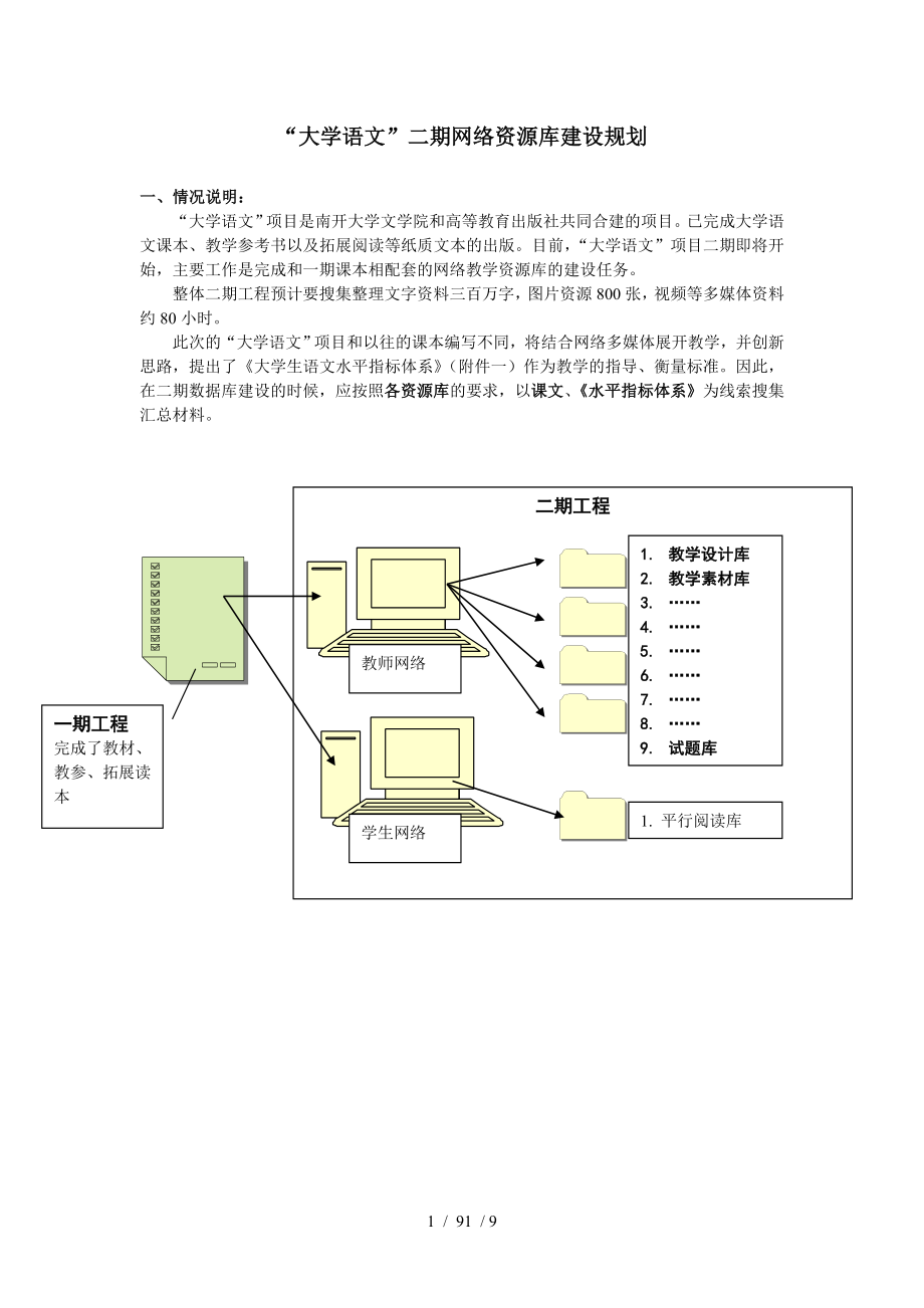 大学语文二期网络资源库建设规划_第1页