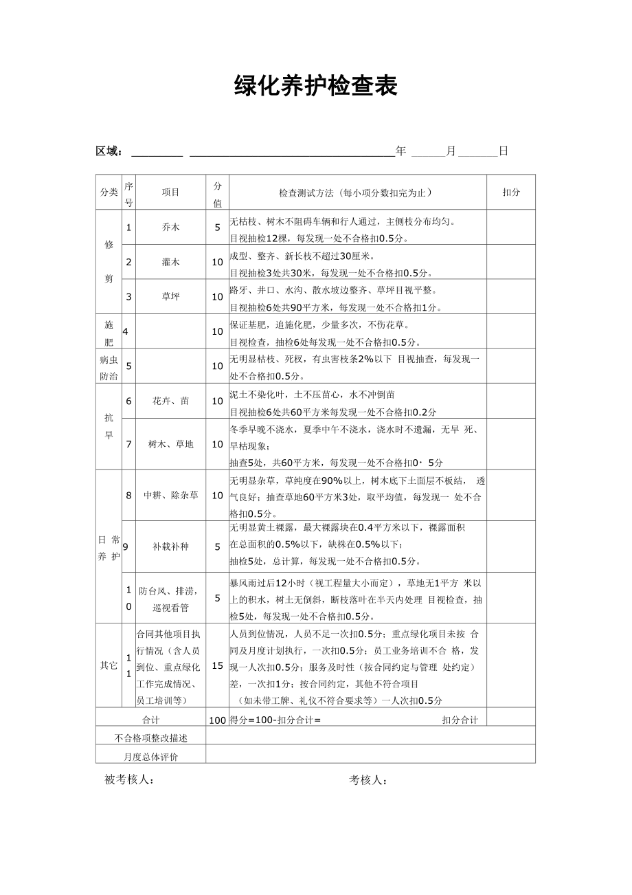绿化养护检查表_第1页
