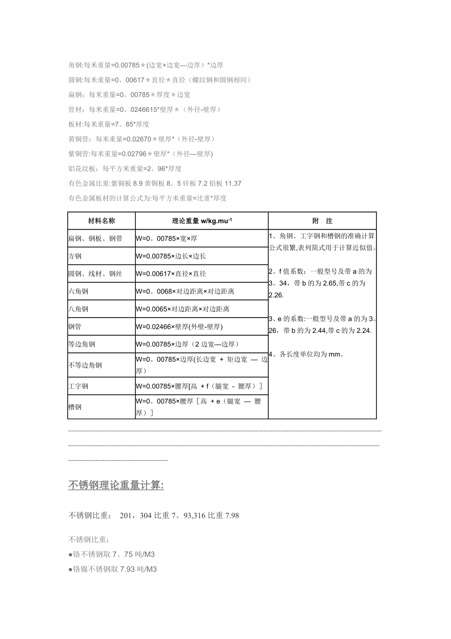 不锈钢理论重量计算公式(全面)_第1页