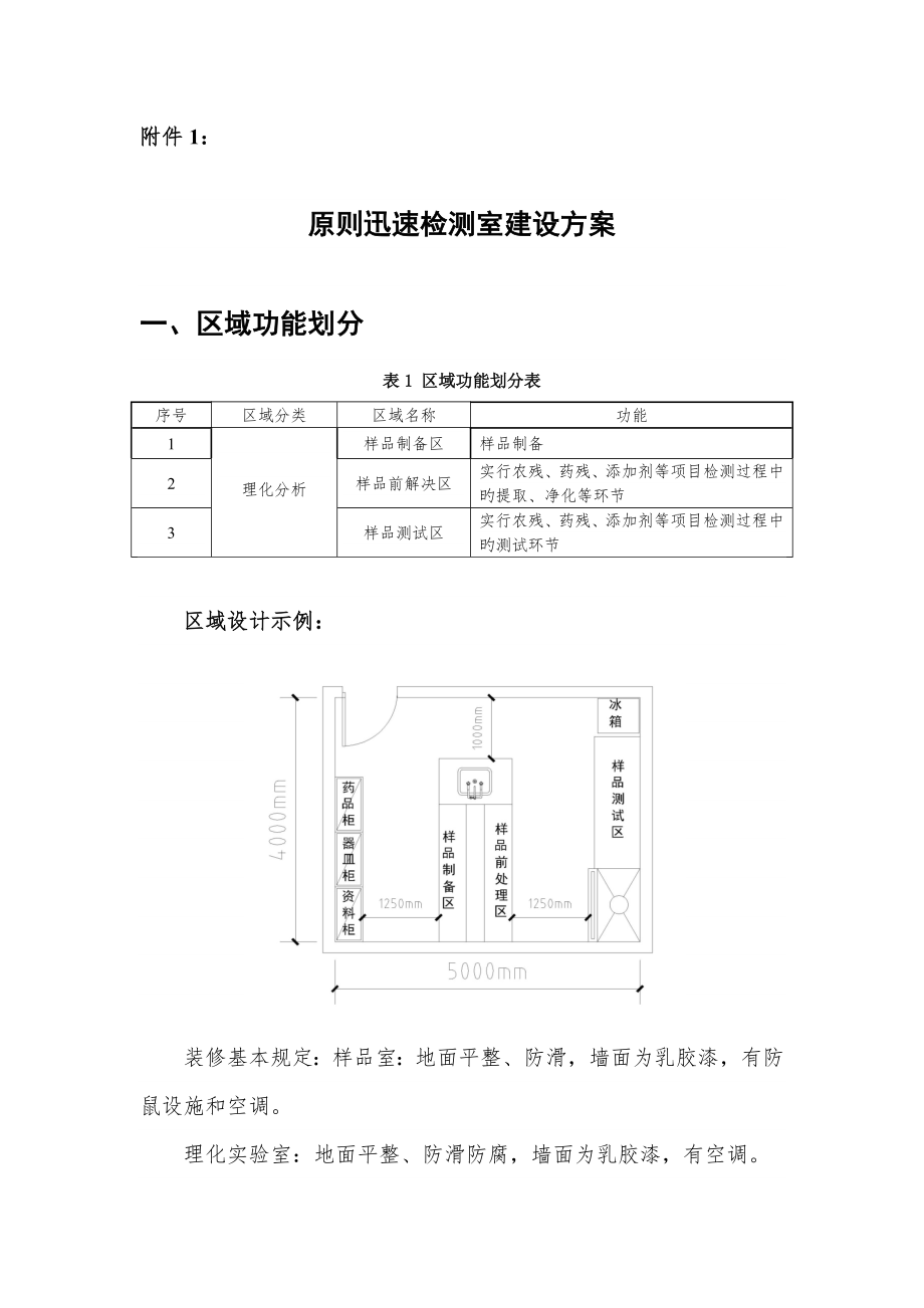 食品快速检测实验室建设专题方案_第1页