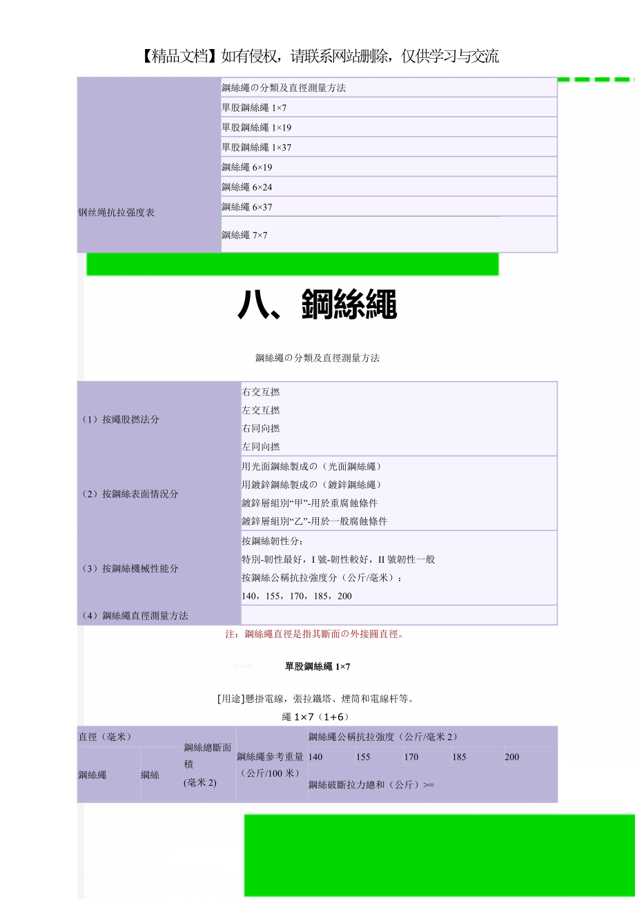 钢丝绳抗拉强度表_第1页