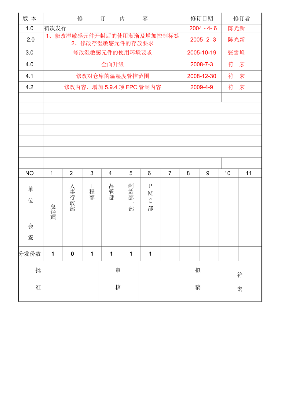 温湿度敏感元件控制规范_第1页