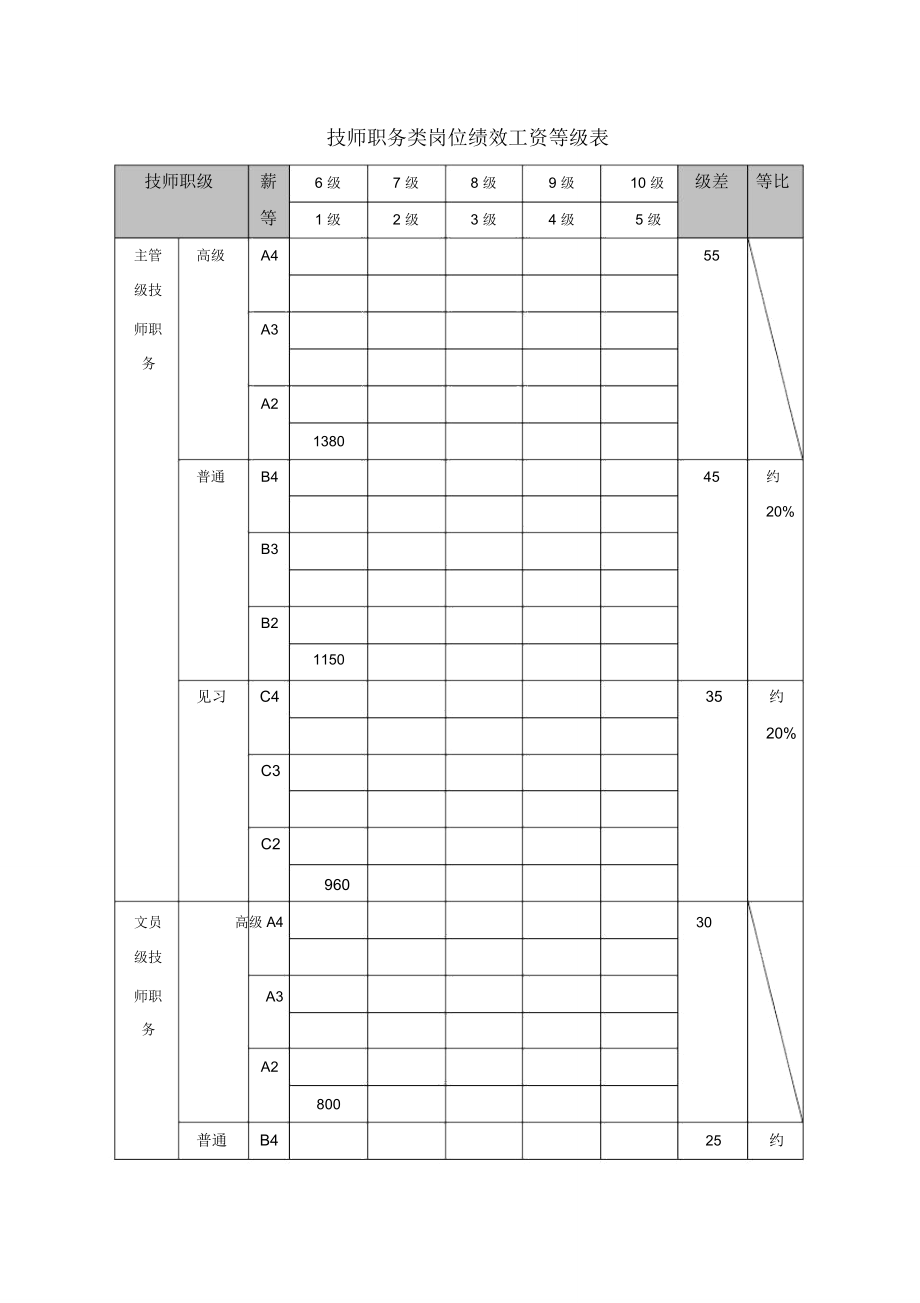 技师职务类岗位绩效工资等级表_第1页