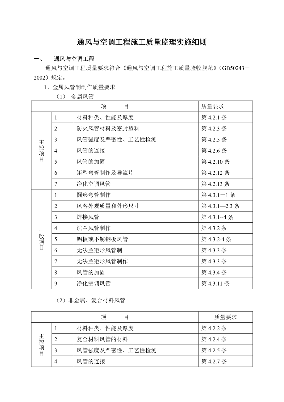 通风与空调监理细则_第1页