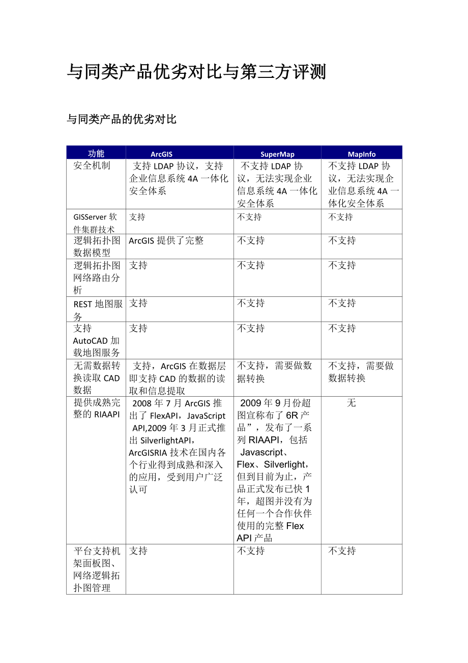 ArcGIS与同类产品对比_第1页