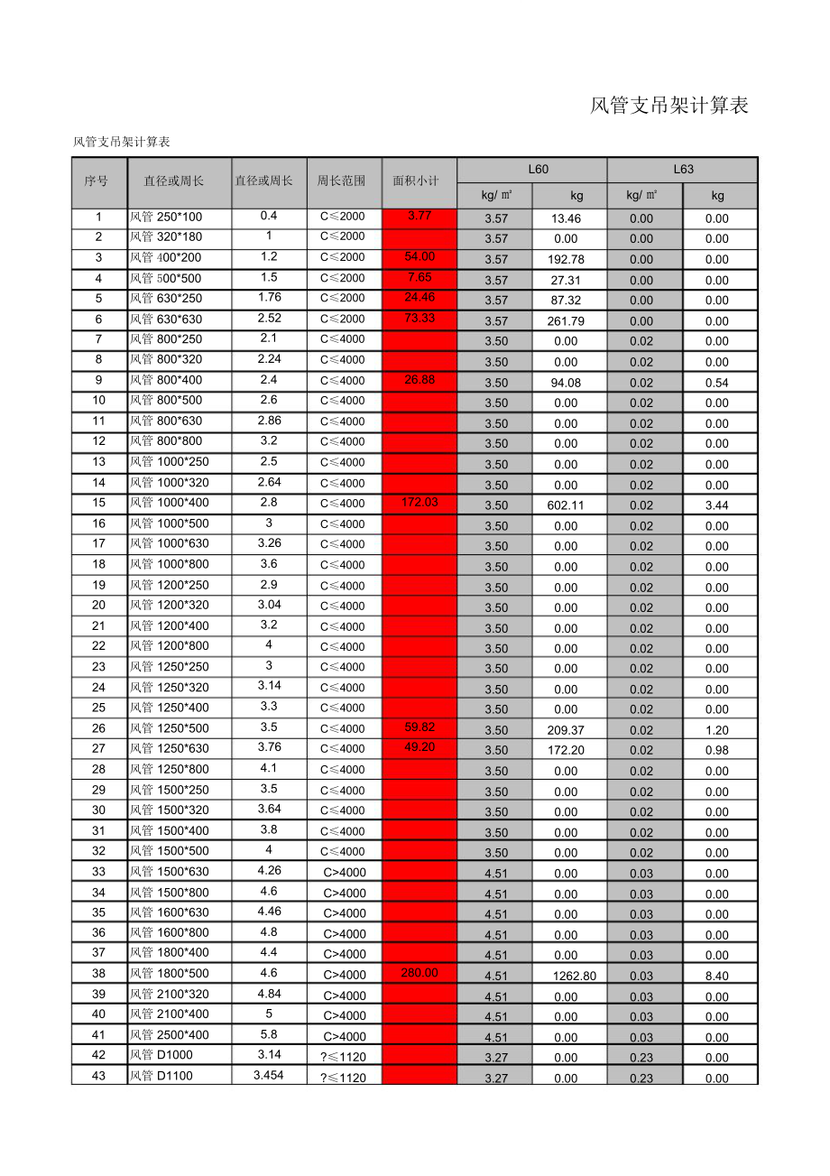 风管及支吊架计算表_第1页