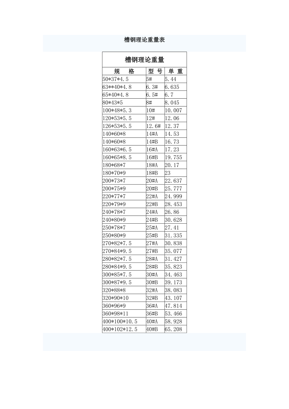 槽钢重量计算公式_第1页