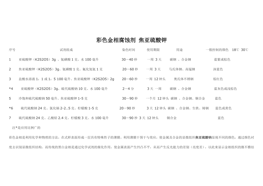 彩色金相腐蚀剂焦亚硫酸钾_第1页