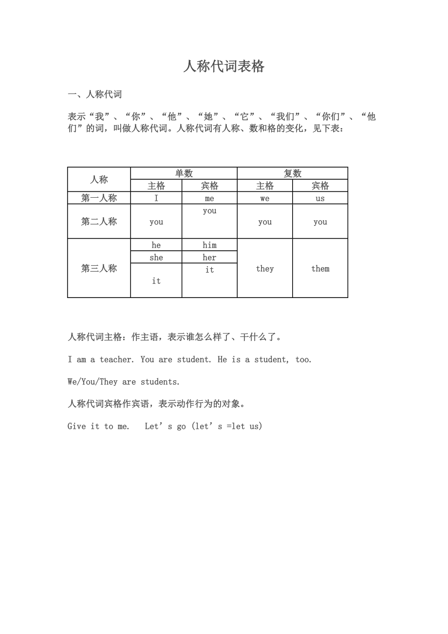 英语人称代词表格_第1页