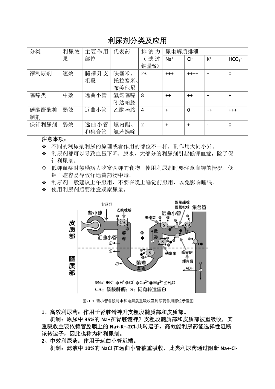 利尿剂的分类及用法_第1页