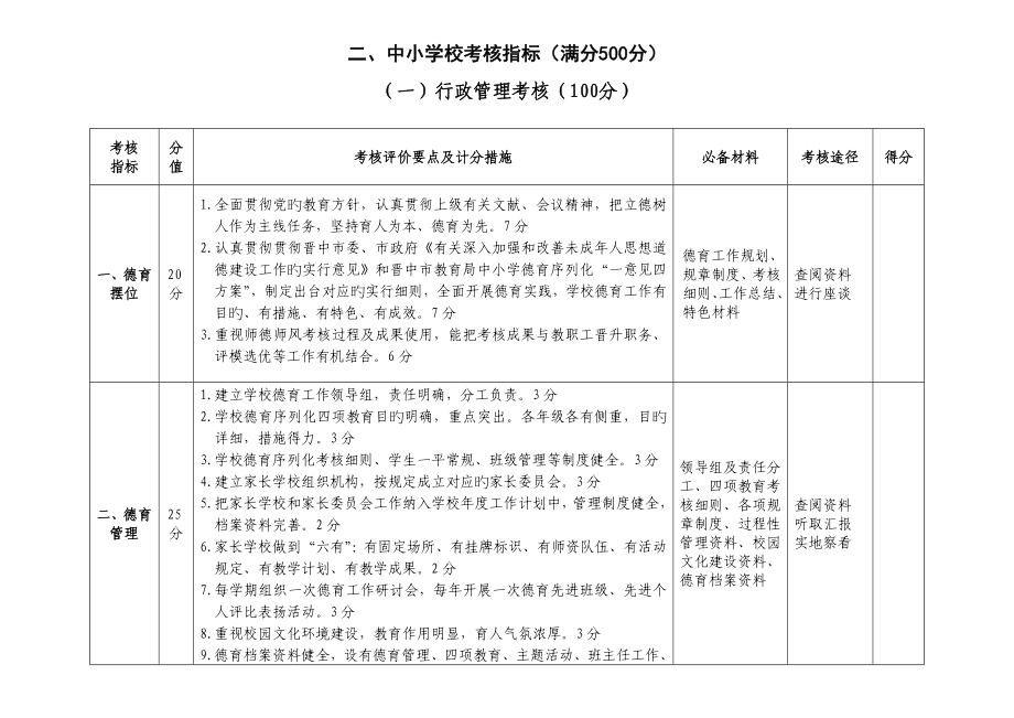 德育序列化中小学考核指标_第1页