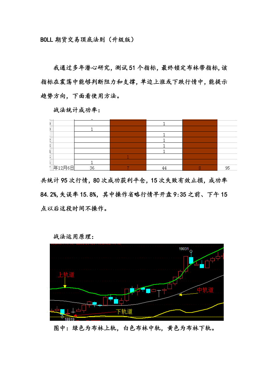 布林带用法(升级版)(1)_第1页