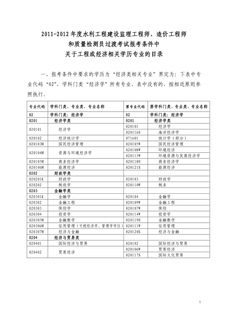 工程类与经济类专业目录_第1页