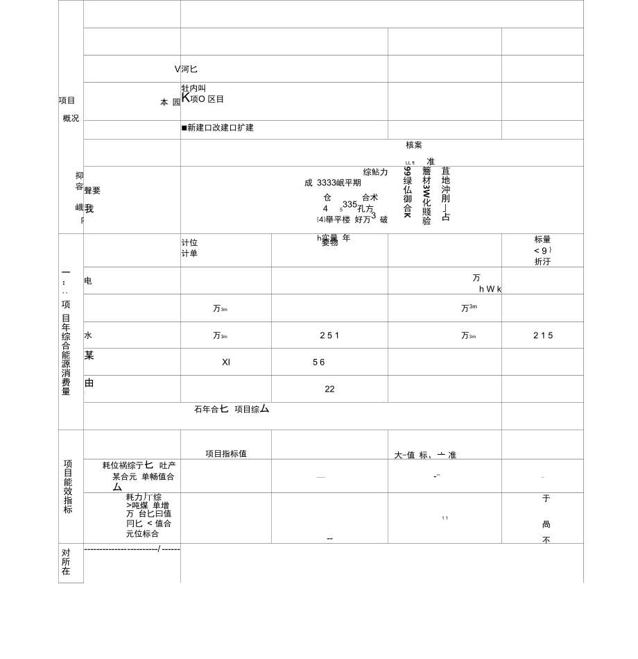 玻璃棉节能评估报告书一版教材_第1页