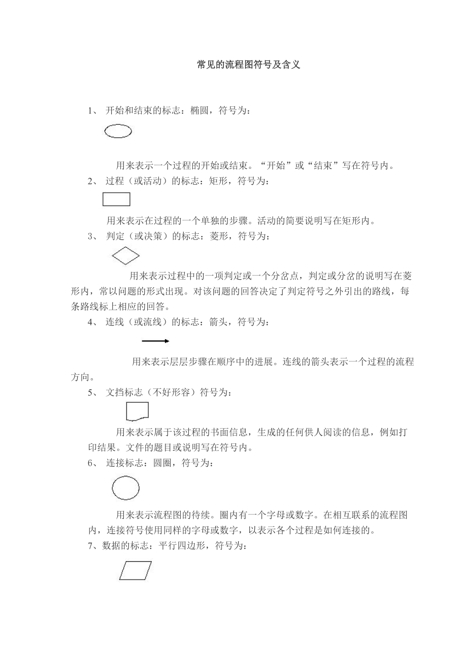 常见的流程图符号及含义_第1页