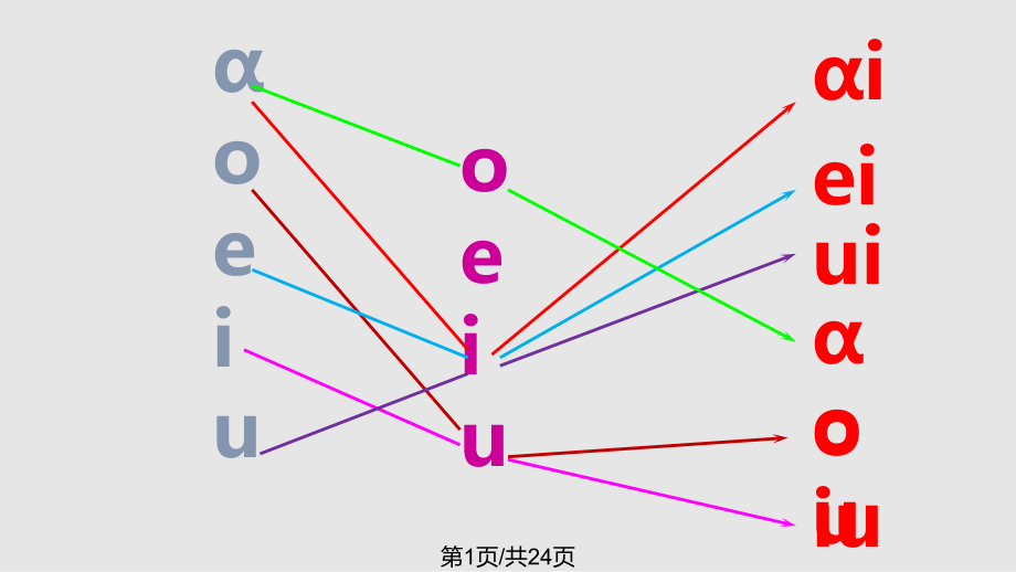 11ieueer课件学习教程_第1页