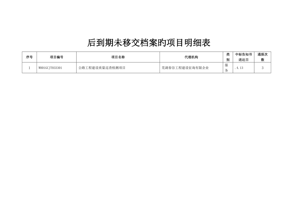 后到期未移交档案的项目明细表_第1页