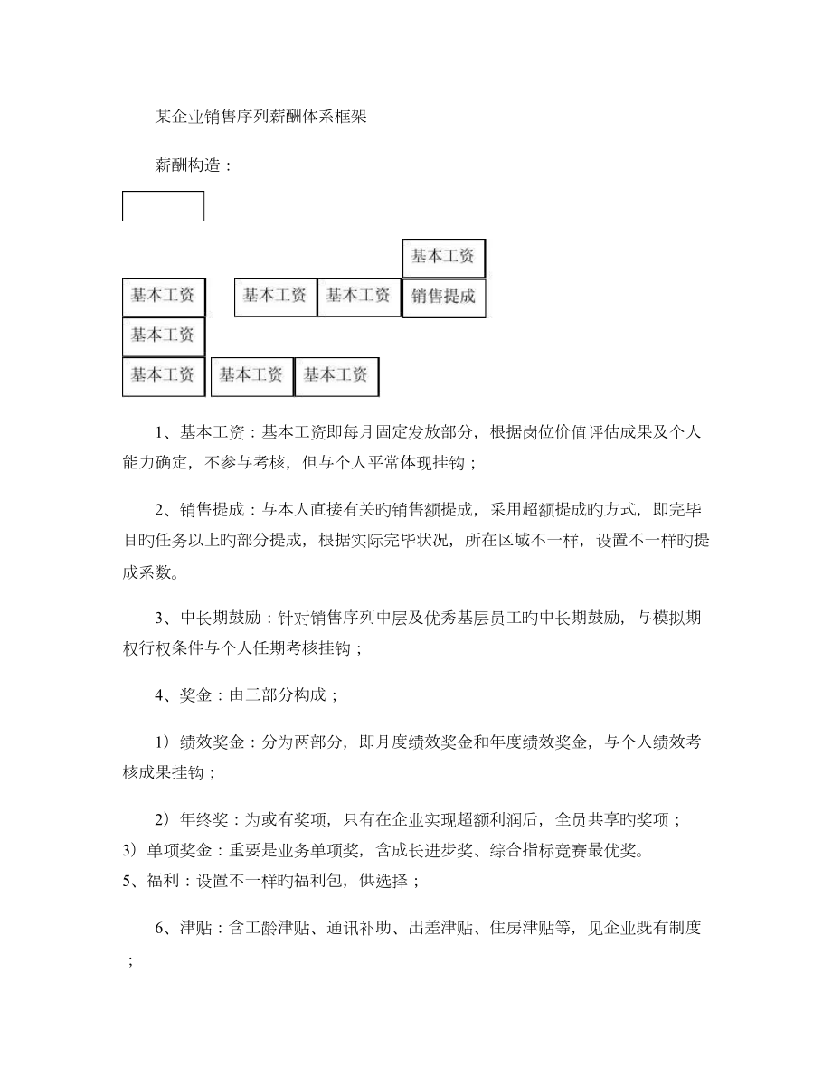 公司销售人员薪酬体系框架_第1页