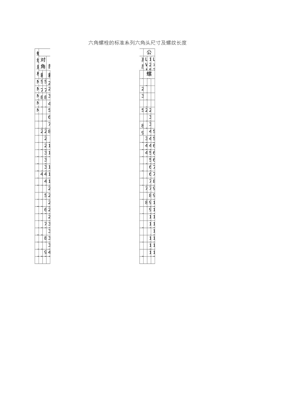 六角螺栓的标准系列六角头尺寸及螺纹长度_第1页