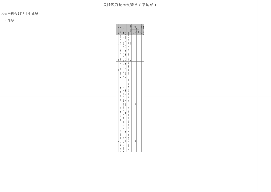公司各部门风险识别与控制清单_第1页
