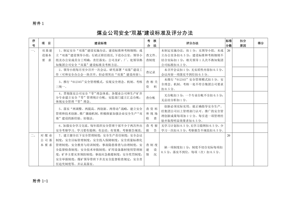 煤业公司安全“双基”建设标准及评分办法_第1页
