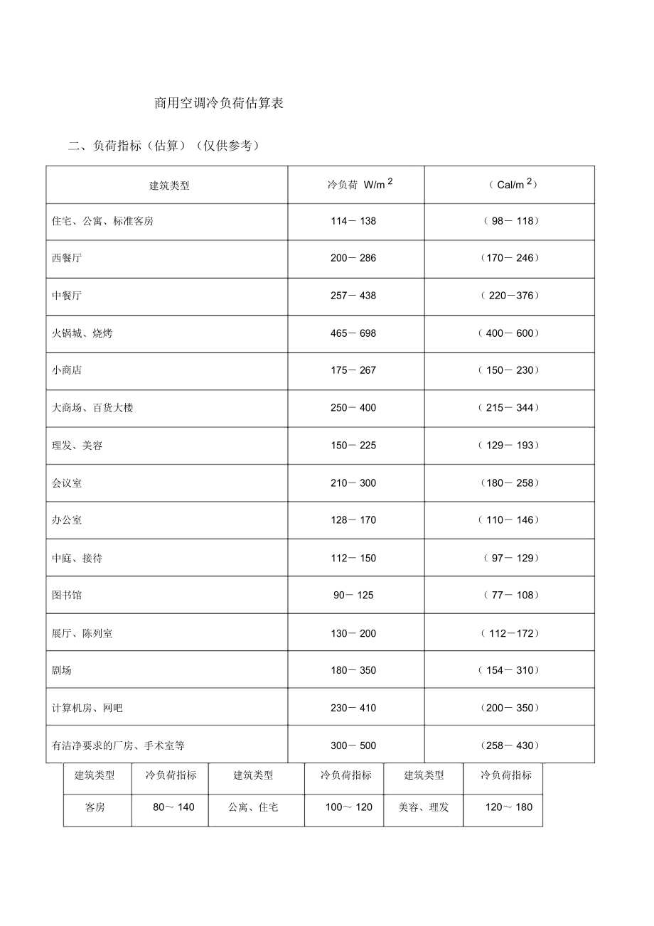 空调冷负荷估算表_第1页
