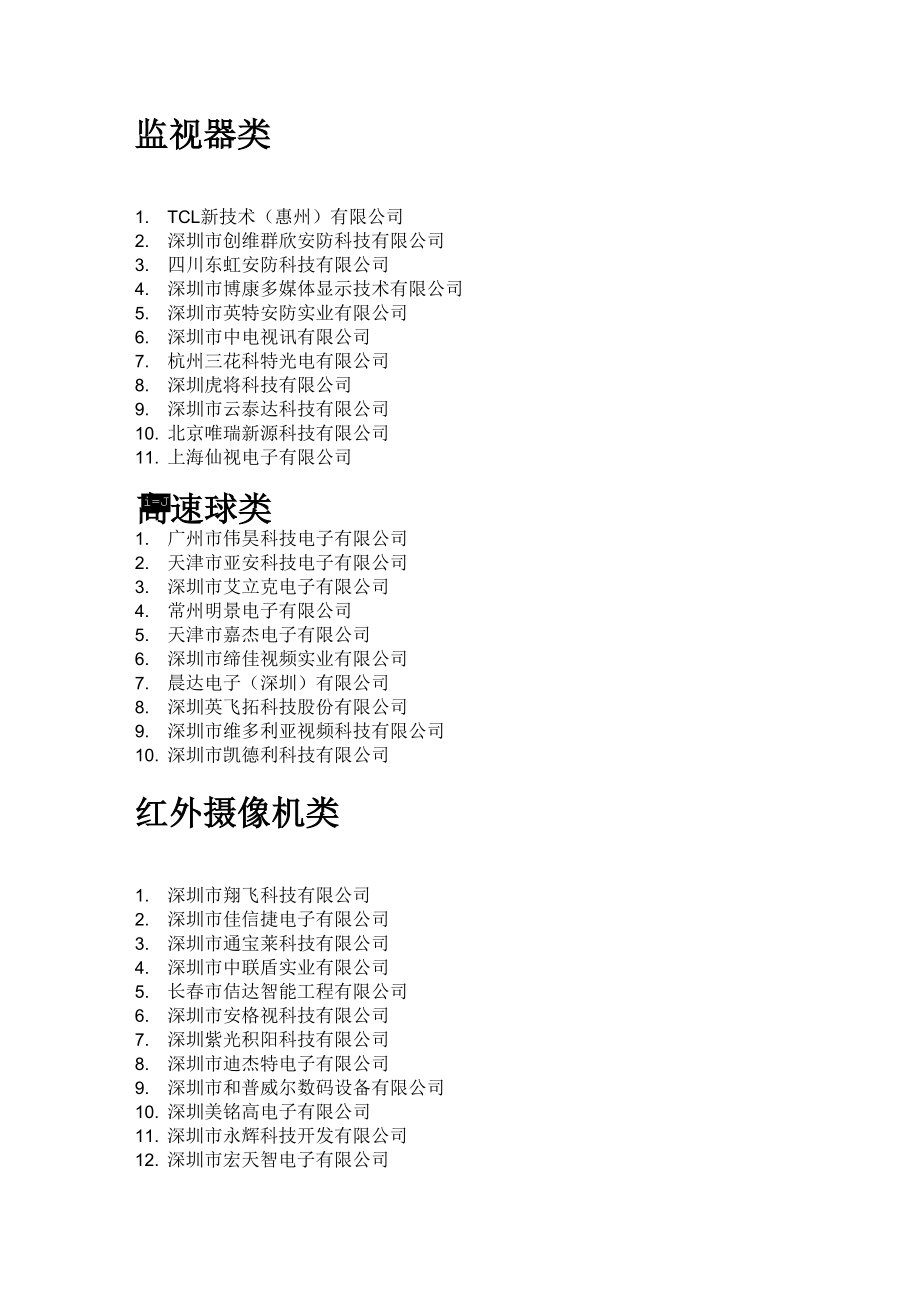安防品牌汇总_第1页