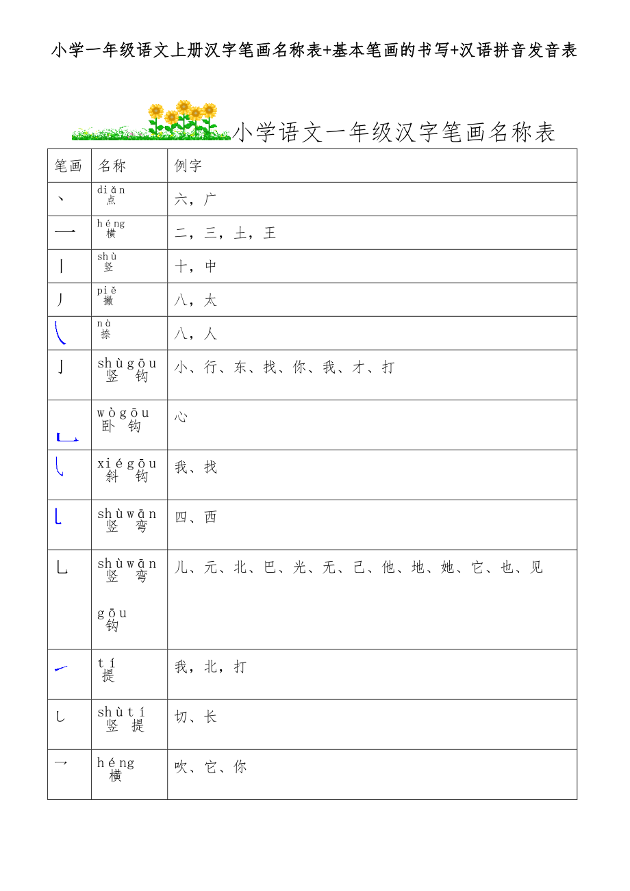 小学一年级语文汉字笔画名称表基本笔画的书写汉语拼音发音表_第1页