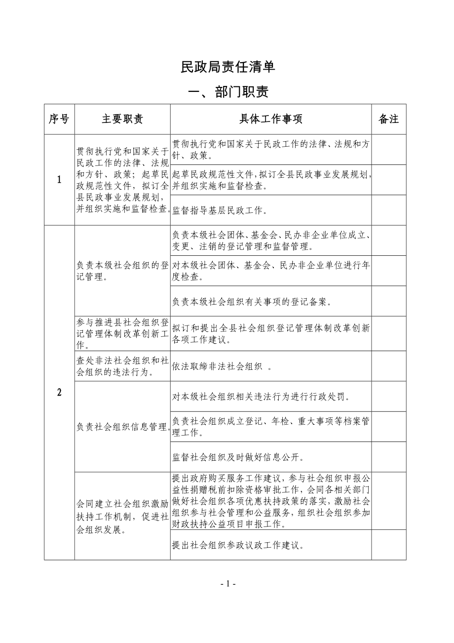 民政局责任清单_第1页