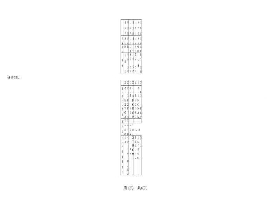 分布式光纤测温系统对比表_第1页