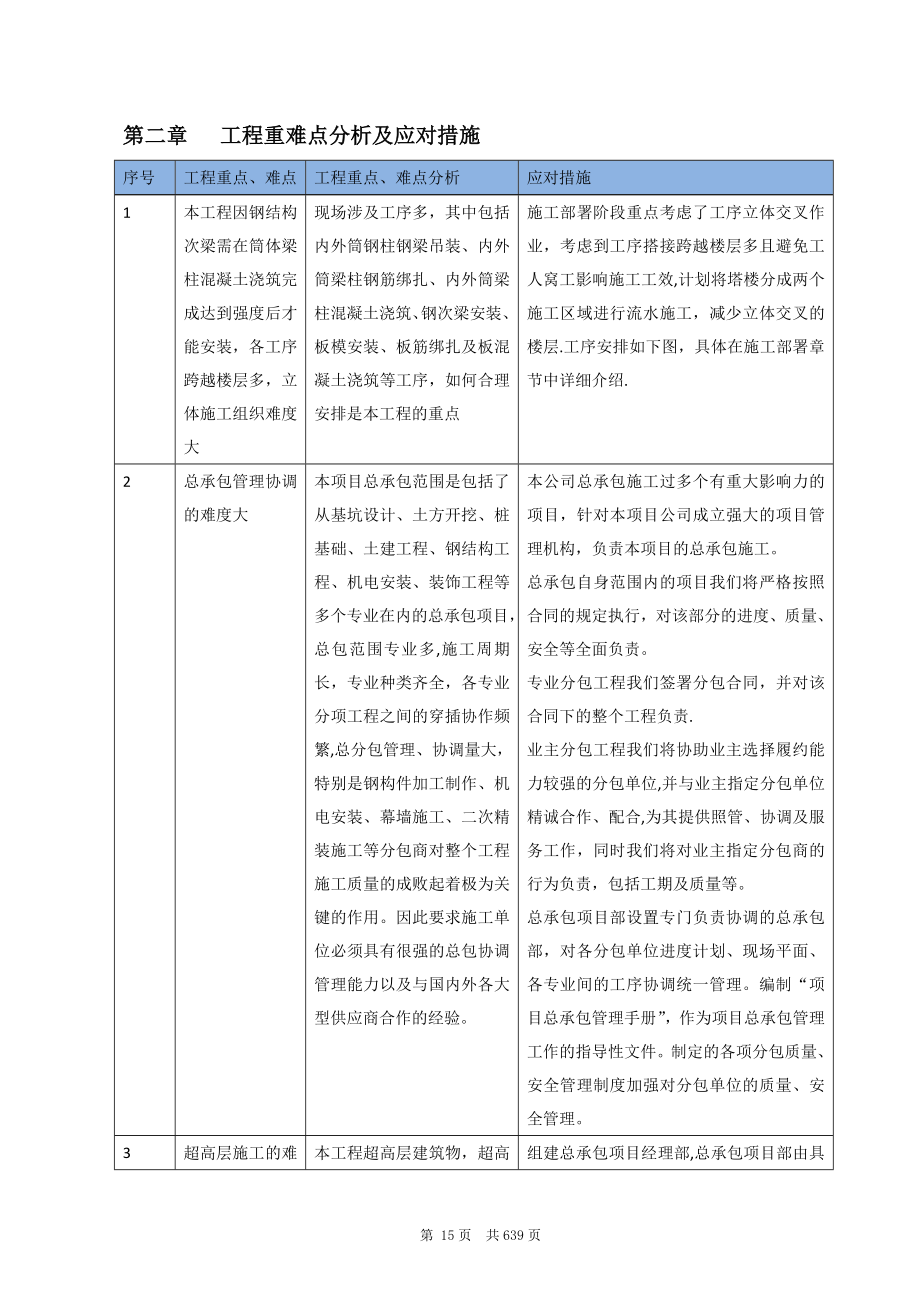 工程重点难点分析及应对措施_第1页